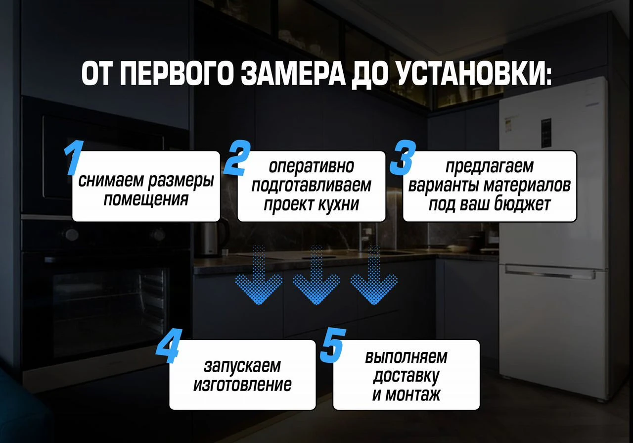 Кухни без денег под заказ
