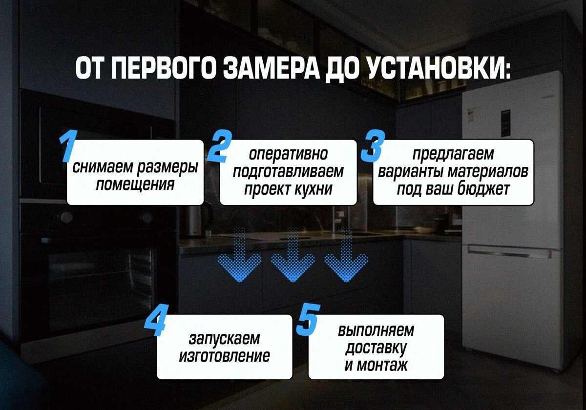 Кухни на заказ под ваши размеры