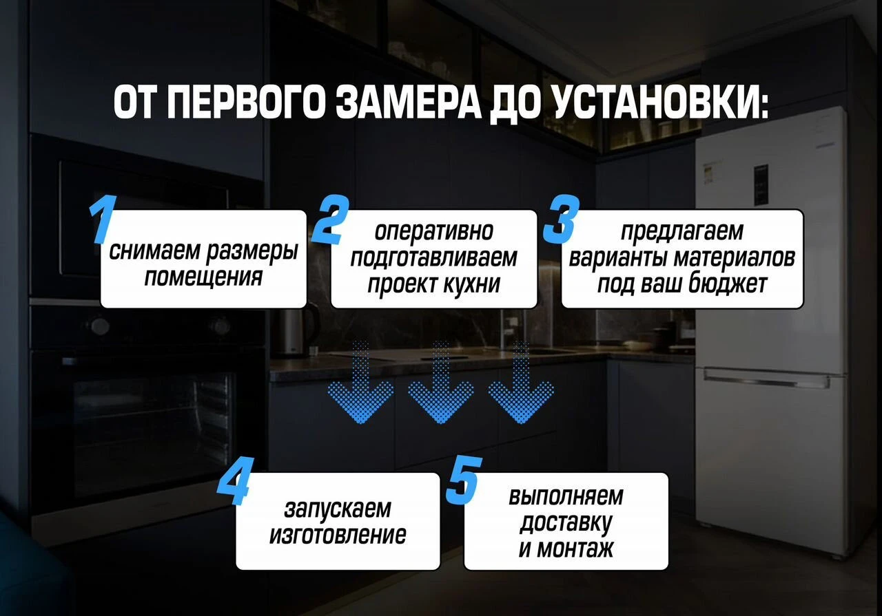 Кухни под заказ в цвете 2026 года