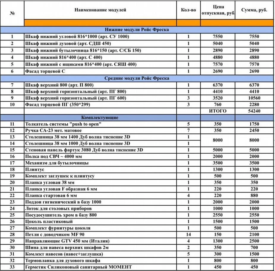 Бюджетные кухни на заказ / Готовые кухни